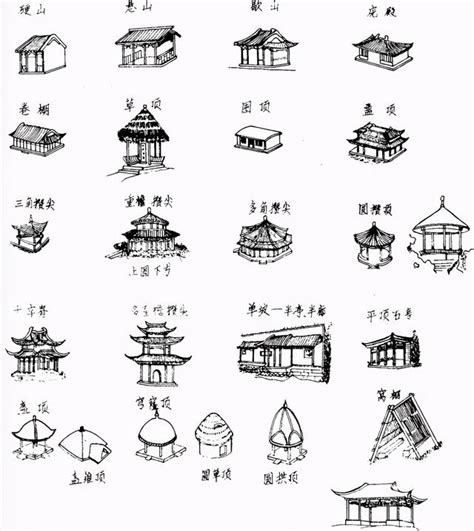 譚伊倫吳怡農 中國傳統屋頂